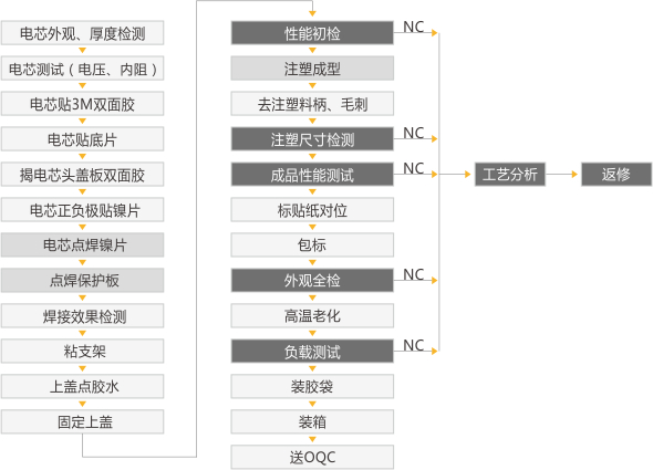 大香蕉啪啪啪池PACK組裝流程.jpg