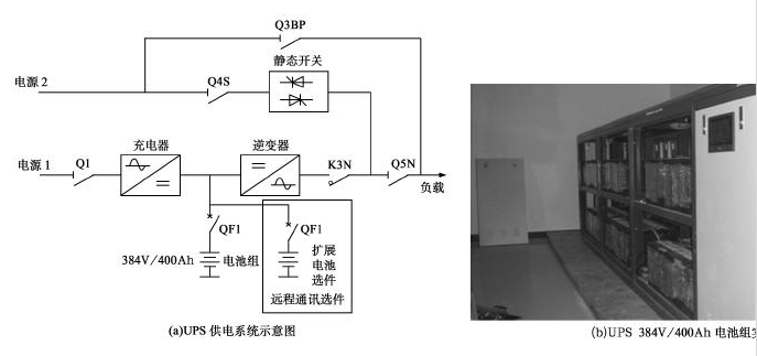 磷酸鐵大香蕉啪啪啪池在UPS中的應用.png