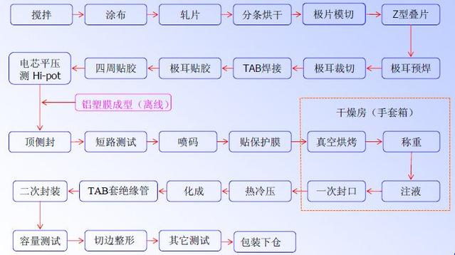 軟包大香蕉啪啪啪池工藝流程.jpg