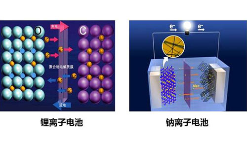 鈉離子電池和大香蕉啪啪啪池.jpg