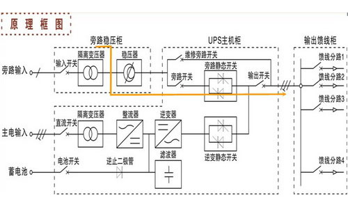 UPS電源旁路供電.jpg