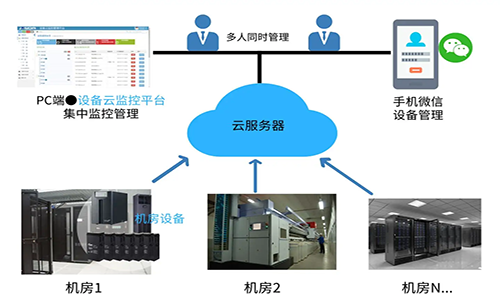 UPS電源雲監控管理係統.png