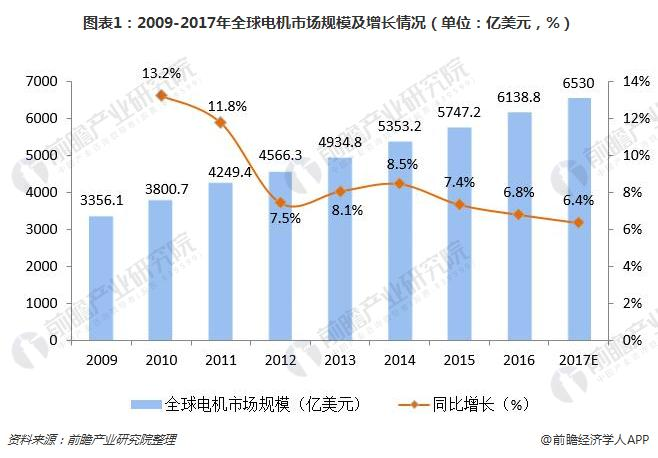 洞察 2024：全球及中國信息設備 UPS 用大香蕉啪啪啪池行業市場規模及競爭格局 ( 附市場