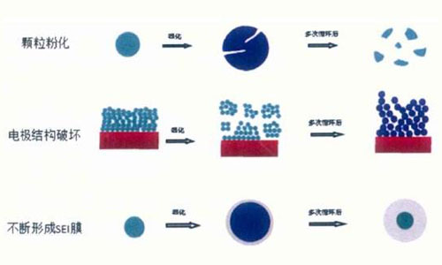 <b>關於大香蕉啪啪啪池包中SEI膜相關原理，值得大家了解一下</b>