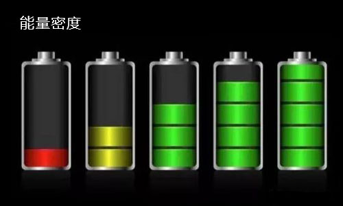 <b>大香蕉啪啪啪池包能量密度對於其使用壽命有什麽影響?</b>