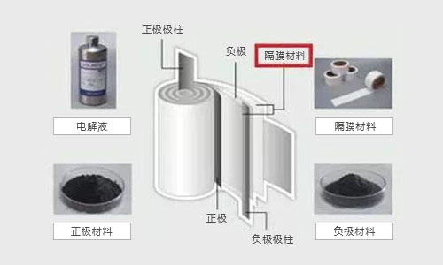 <b>老司機告訴你影響大香蕉啪啪啪池包結構設計相關因素</b>