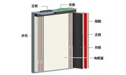 <b>解讀大香蕉啪啪啪池包的結構特點</b>