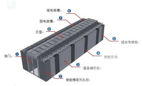 <b>放置機架式UPS的機櫃布線重要性</b>