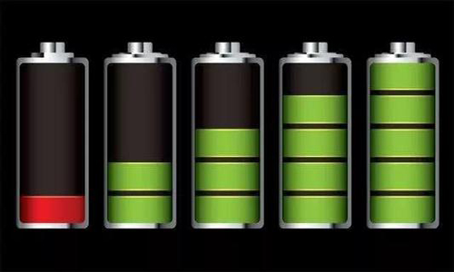 <b>鋰離子電池正極材料的現狀和未來發展趨勢</b>