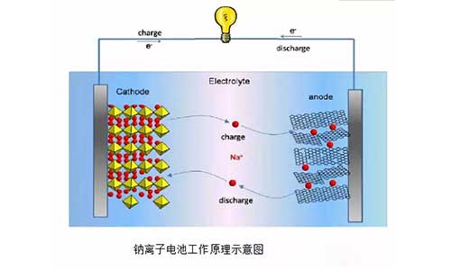 <b>鋰離子電池工作原理,大香蕉啪啪啪池正確使用方法</b>
