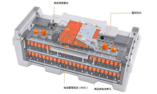 <b>船舶市場磷酸鐵大香蕉啪啪啪池應用漸入佳境,電池企業搶灘布局</b>