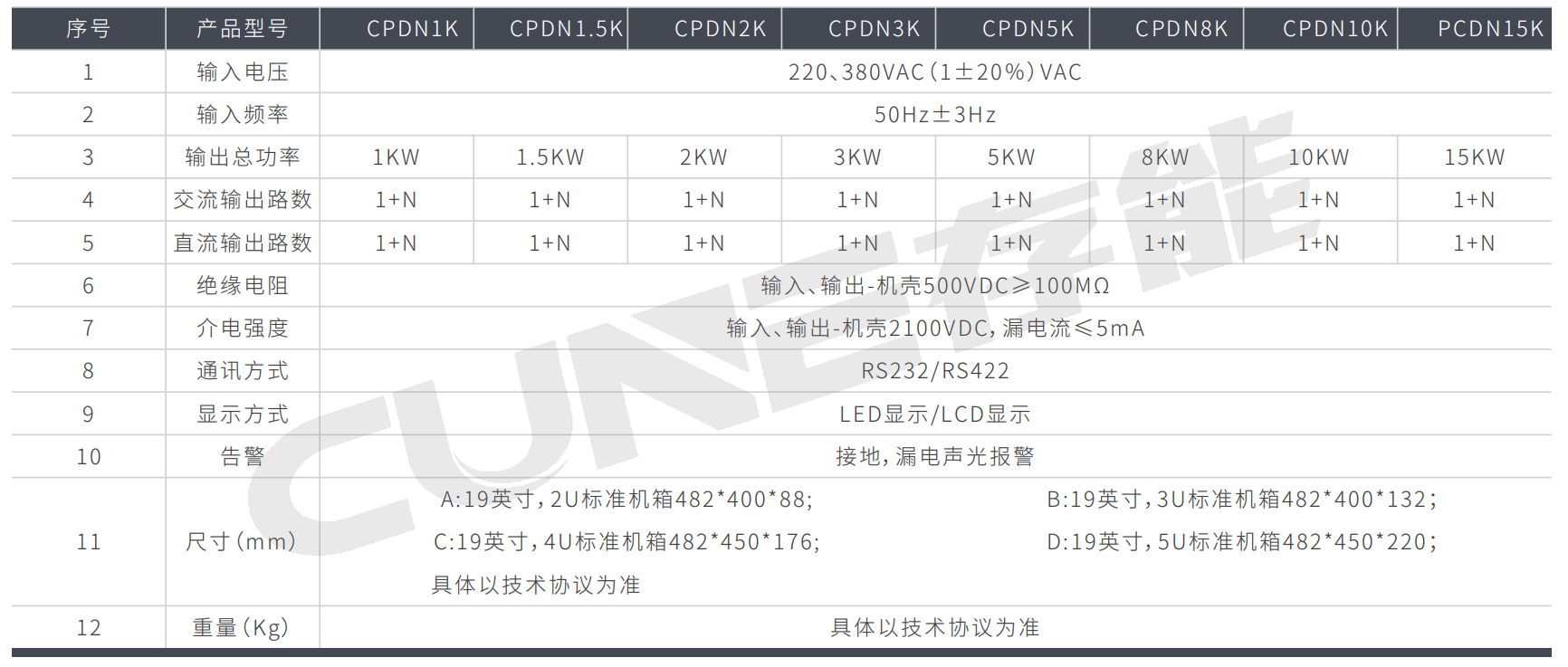 車載智能綜合電源CPDN係列