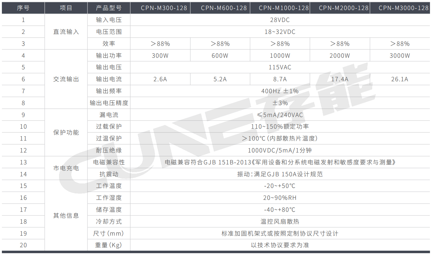 中頻逆變電源CPN-M係列