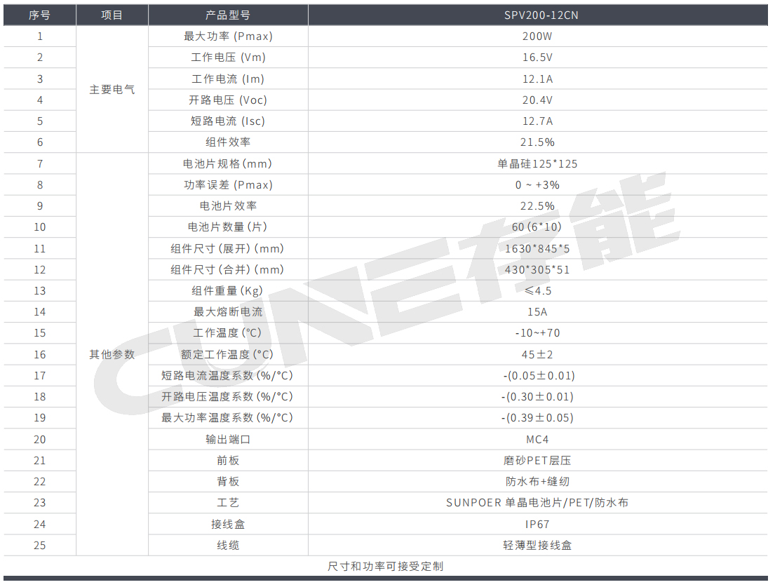 柔性光伏組件SPV-CN係列