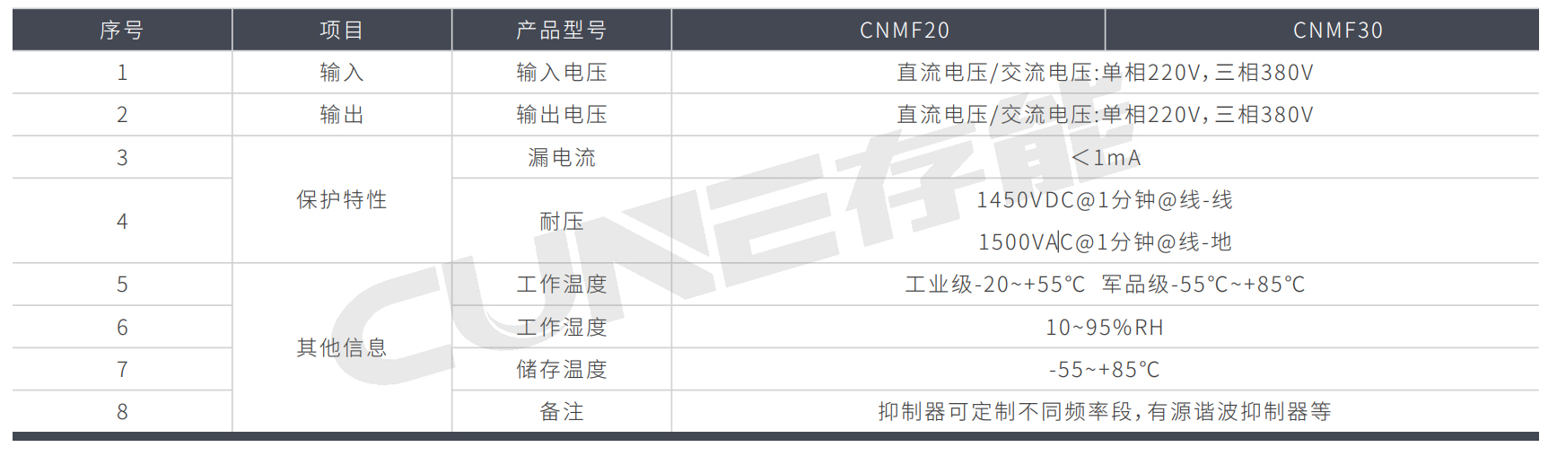 軍用濾波器CNMF係列